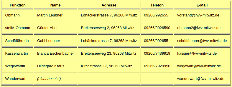 Vorstandschaft